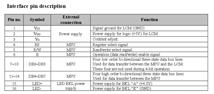 ال سی دی LCD 2 x 16 بکلایت ابی